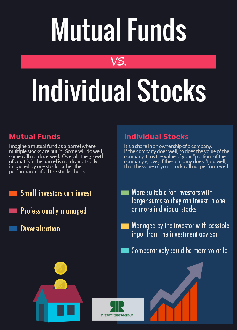 Stock market vs mutual funds: How many stocks one should have in equity  portfolio — explained
